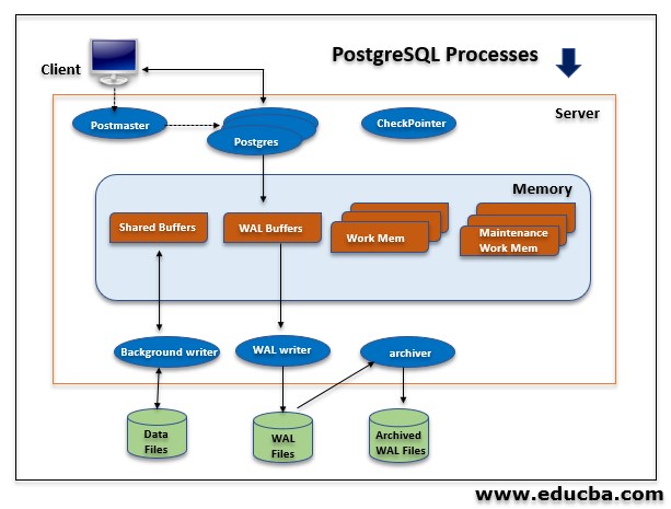 Какие клиентские приложения входят в пакет postgresql